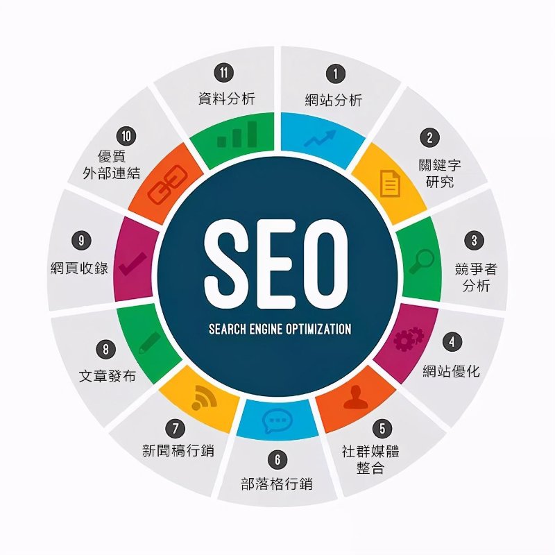 百度SEO优化